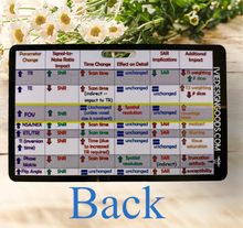 Load image into Gallery viewer, MRI Quick Reference Card / cheat sheet card

